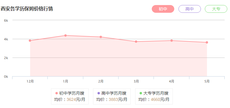 <a href='http://m.bbs008.com/product--1.html' target='_blank'>西安保姆</a>